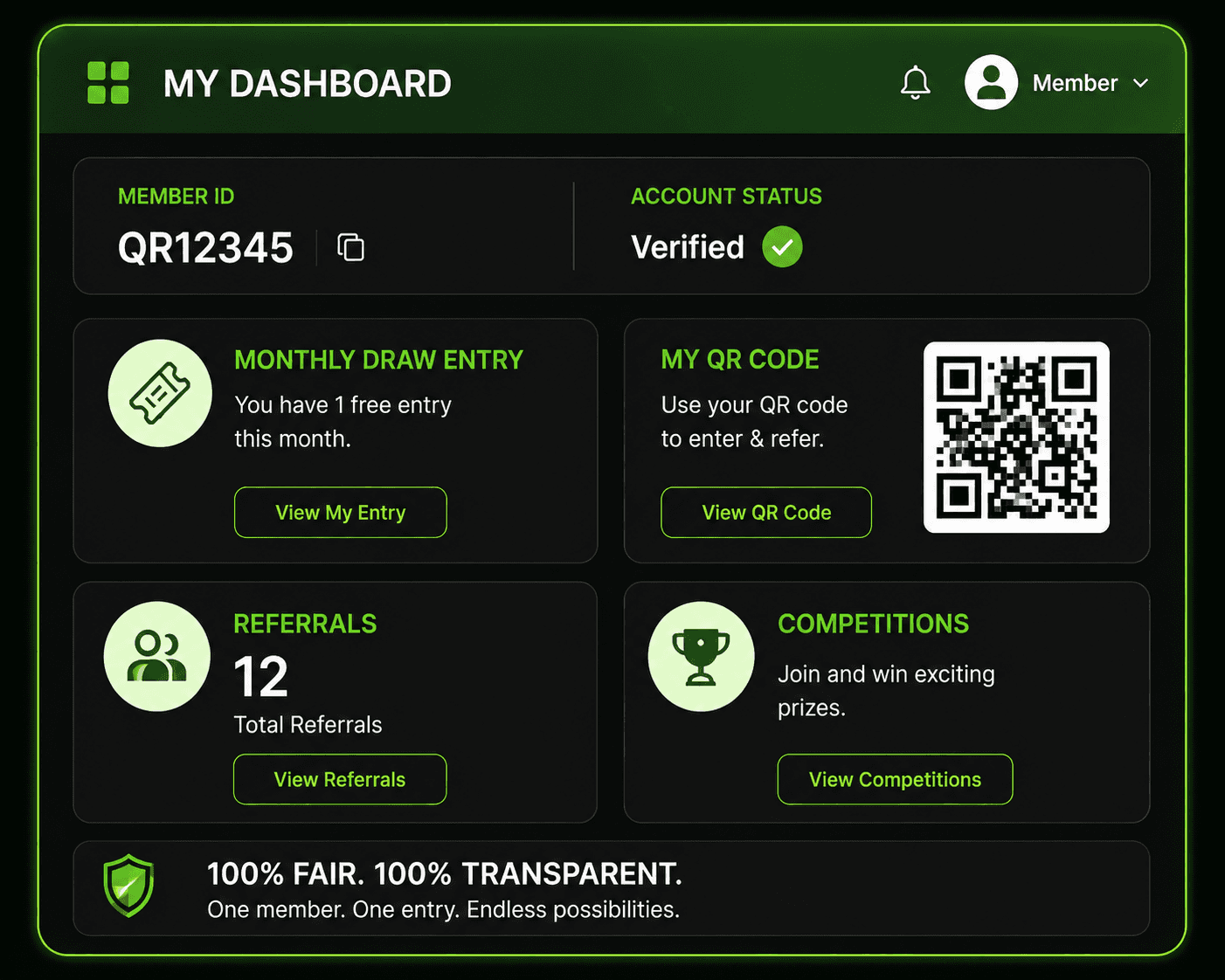 dashboard overview of the QR competitions platform